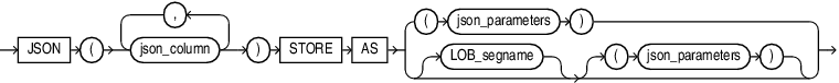 json_storage_clause.epsの説明が続きます