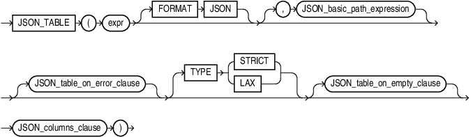 json_table.epsの説明が続きます