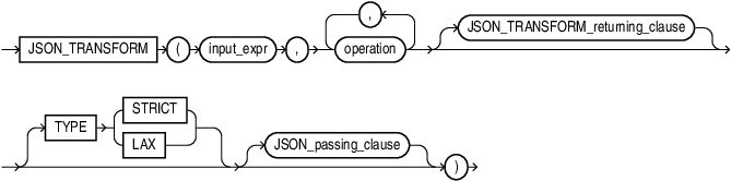 json_transform.epsの説明が続きます