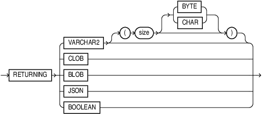 json_transform_returning_clause.epsの説明が続きます