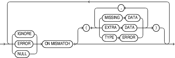 json_value_on_mismatch_clause.epsの説明が続きます