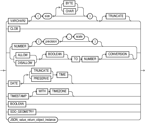 json_value_return_type.epsの説明が続きます