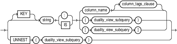 key_value_clause.epsの説明が続きます