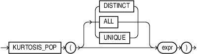 kurtosis_pop.epsの説明が続きます