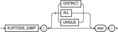 kurtosis_samp.epsの説明が続きます