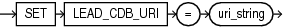 lead_cdb_uri_clause.epsの説明が続きます