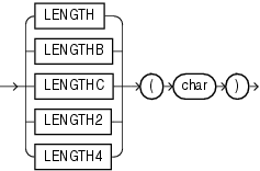 length.epsの説明が続きます