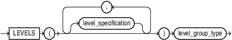 levels_clause.epsの説明が続きます