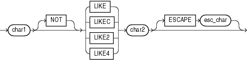 like_condition.epsの説明が続きます