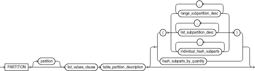 list_partition_desc.epsの説明が続きます