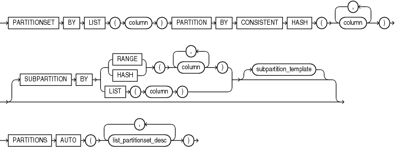 list_partitionset_clause.epsの説明が続きます