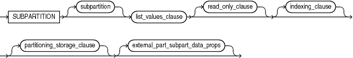 list_subpartition_desc.epsの説明が続きます