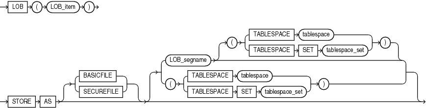 lob_partitioning_storage.epsの説明が続きます