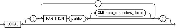 local_xmlindex_clause.epsの説明が続きます