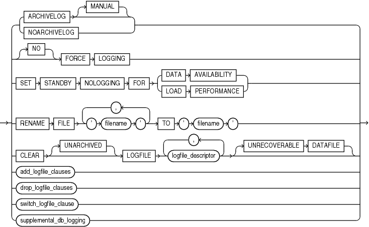 logfile_clauses.epsの説明が続きます