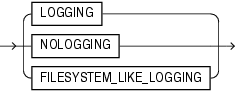 logging_clause.epsの説明が続きます