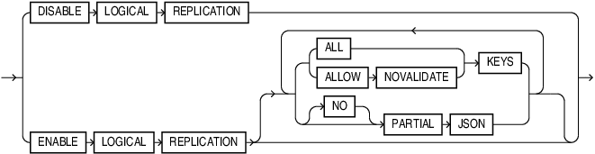 logical_replication_clause.epsの説明が続きます