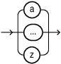 lower_letter.epsの説明が続きます