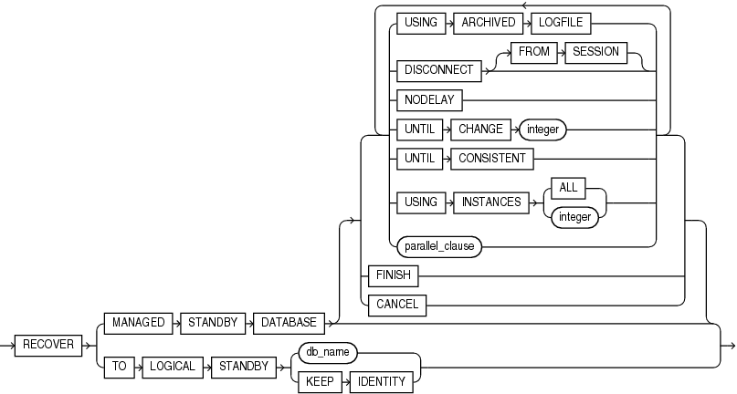 managed_standby_recovery.epsの説明が続きます