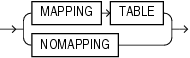 mapping_table_clauses.epsの説明が続きます