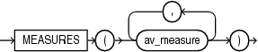 measures_clause.epsの説明が続きます