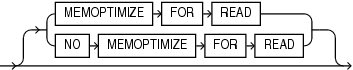 memoptimize_read_clause.epsの説明が続きます