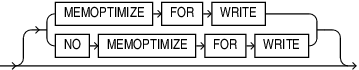 memoptimize_write_clause.epsの説明が続きます