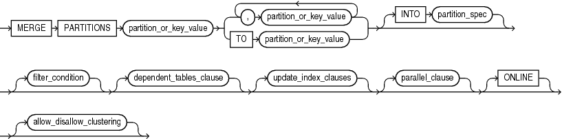 merge_table_partitions.epsの説明が続きます