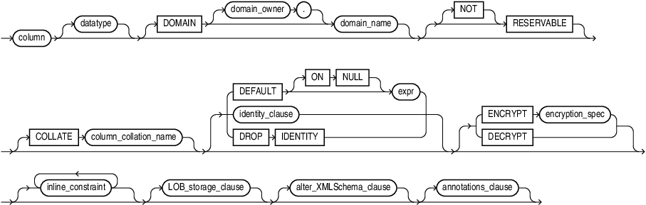 modify_col_properties.epsの説明が続きます