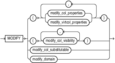 modify_column_clauses.epsの説明が続きます