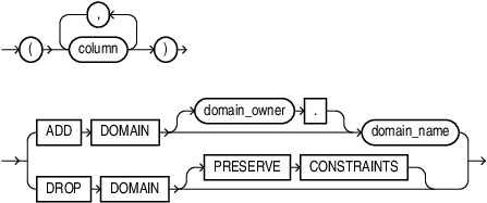 modify_domain.epsの説明が続きます