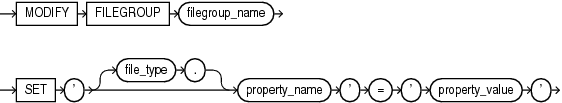 modify_filegroup_clause.epsの説明が続きます