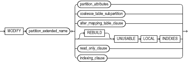 modify_hash_partition.epsの説明が続きます