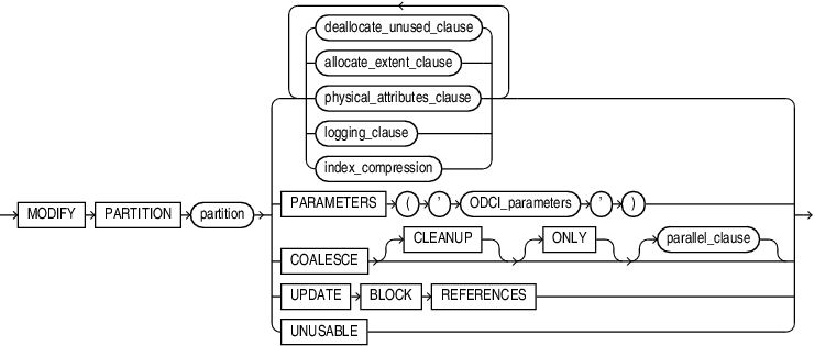 modify_index_partition.epsの説明が続きます