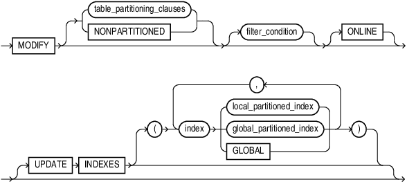 modify_to_partitioned.epsの説明が続きます