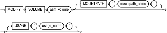 modify_volume_clause.epsの説明が続きます