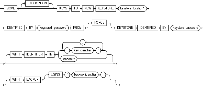 move_keys.epsの説明が続きます