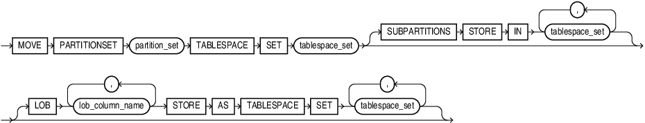 move_partitionset.epsの説明が続きます