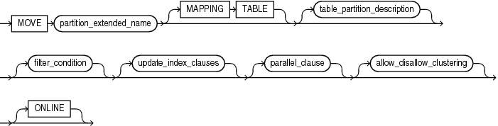 move_table_partition.epsの説明が続きます