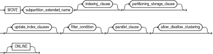 move_table_subpartition.epsの説明が続きます