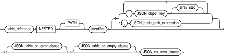 nested_clause.epsの説明が続きます