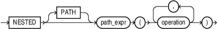 nested_path_op.epsの説明が続きます