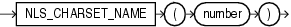 nls_charset_name.epsの説明が続きます