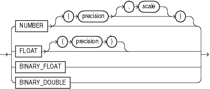 number_datatypes.epsの説明が続きます