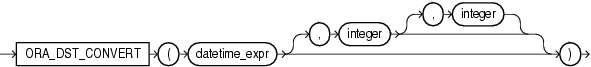 ora_dst_convert.epsの説明が続きます