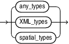 oracle_supplied_types.epsの説明が続きます