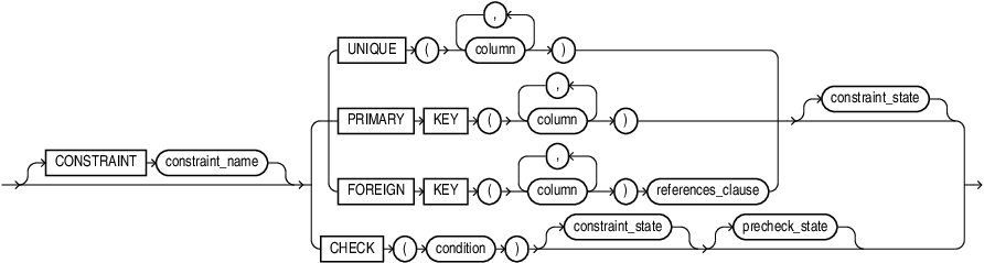 out_of_line_constraint.epsの説明が続きます