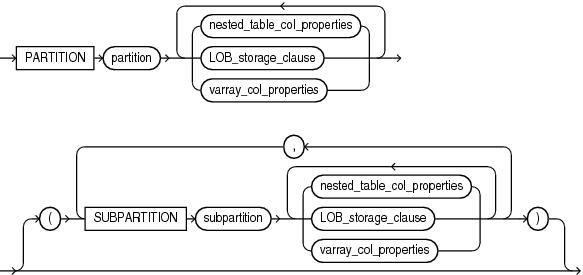 out_of_line_part_storage.epsの説明が続きます