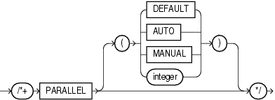 parallel_hint_statement.epsの説明が続きます