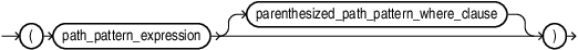 parenthesized_path_pattern_expression.epsの説明が続きます